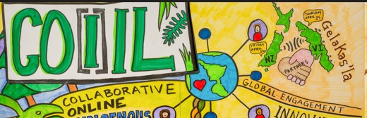 Interweavings: Introducing CO[I]IL